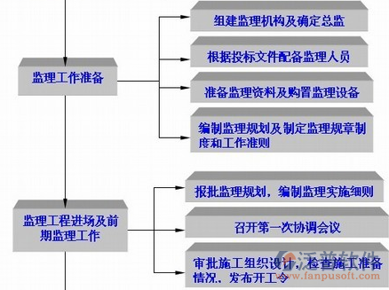 水電費管理系統(tǒng)業(yè)務(wù)架構(gòu)