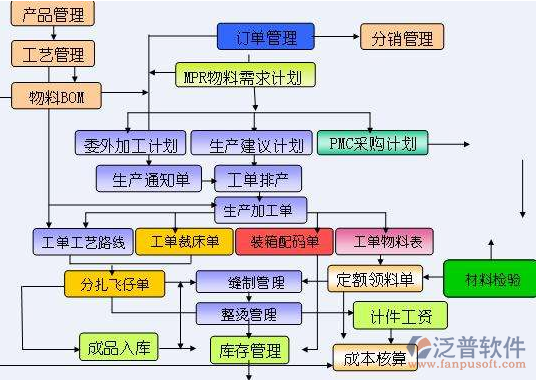 <a href=http://www.keekorok-lodge.com/erp/zhizao/ target=_blank class=infotextkey>制造業(yè)</a>14-17.png