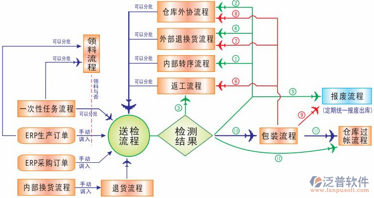 <a href=http://www.keekorok-lodge.com/erp/zhizao/ target=_blank class=infotextkey>制造業(yè)</a>14-7.png
