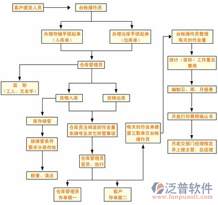 工地考勤管理系統(tǒng)結構圖