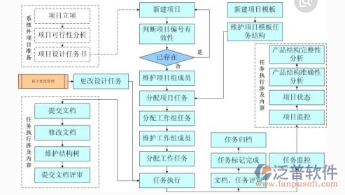項目型企業(yè)管理系統總體結構圖