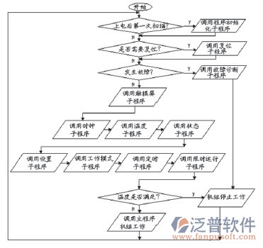 中央空調系統安裝流程圖