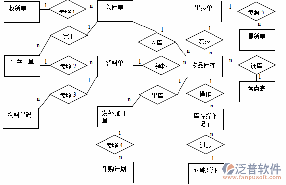 <a href=http://www.keekorok-lodge.com/erp/zhizao/ target=_blank class=infotextkey>制造業(yè)</a>12-11.png