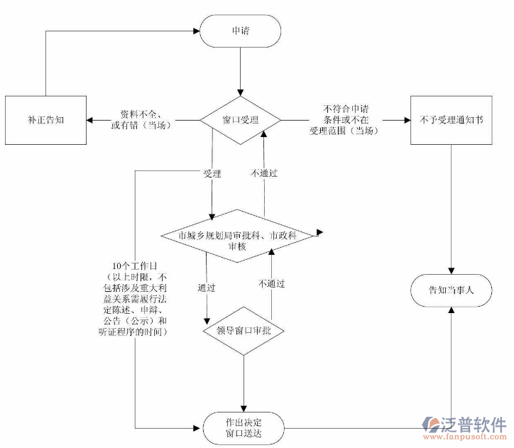 工程施工進(jìn)度計劃表軟件流程圖