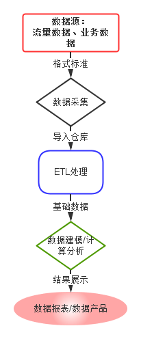 項目進(jìn)度計劃安排軟件數(shù)據(jù)處理流程