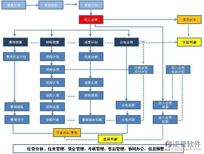 土建預算軟件功能詳情