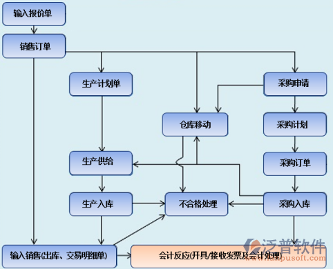 <a href=http://www.keekorok-lodge.com/erp/zhizao/ target=_blank class=infotextkey>制造業(yè)</a>14-9.png