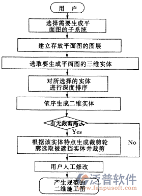 工程預算軟件關(guān)系圖