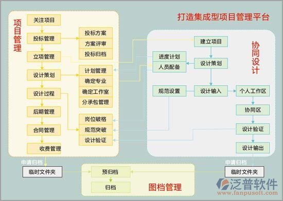 國(guó)產(chǎn)工程項(xiàng)目管理軟件示意圖