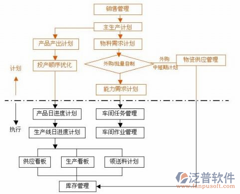 <a href=http://www.keekorok-lodge.com/erp/zhizao/ target=_blank class=infotextkey>制造業(yè)</a>14-13.png