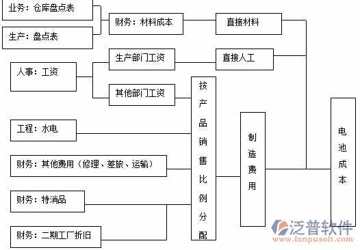 <a href=http://www.keekorok-lodge.com/erp/zhizao/ target=_blank class=infotextkey>制造業(yè)</a>11-11.png