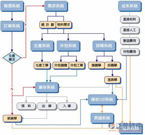 <a href=http://www.keekorok-lodge.com/erp/zhizao/ target=_blank class=infotextkey>制造業(yè)</a>14-15.png
