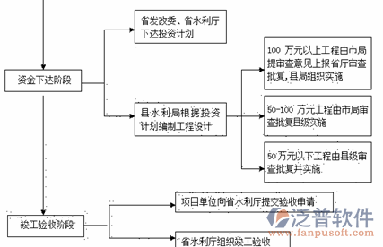 工程預算軟件體系設計圖