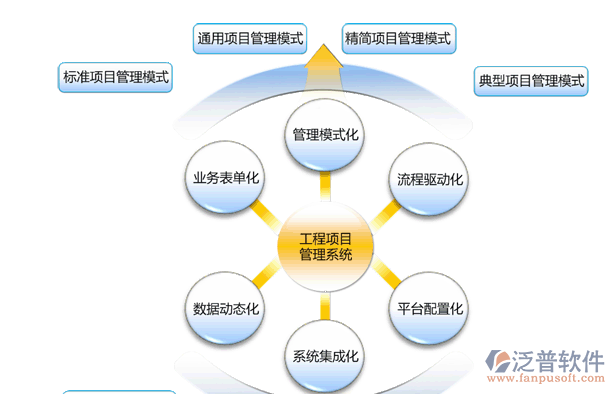 甲方項目管理系統(tǒng)功能設(shè)計圖