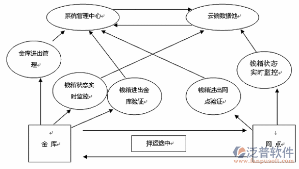 工程信息管理系統(tǒng)關系圖