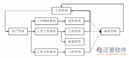 <a href=http://www.keekorok-lodge.com/erp/zhizao/ target=_blank class=infotextkey>制造業(yè)</a>11-5.png