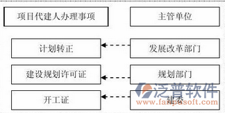 材料采購計劃管理軟件流程管理圖