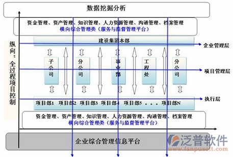 生產(chǎn)進度管理系統(tǒng)分析圖