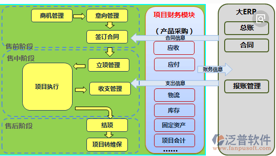 項目管理信息系統(tǒng)架構(gòu)圖