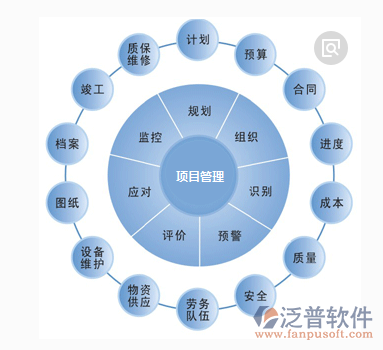 電子招投標管理系統(tǒng)總體規(guī)劃圖