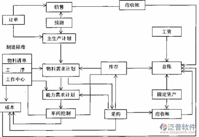<a href=http://www.keekorok-lodge.com/erp/zhizao/ target=_blank class=infotextkey>制造業(yè)</a>12-25.png