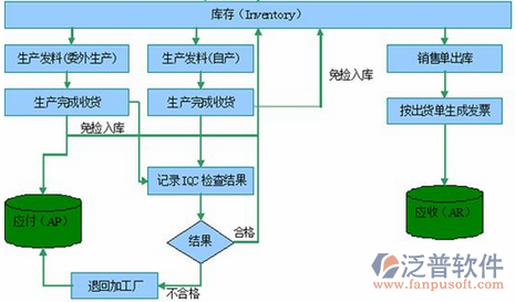 <a href=http://www.keekorok-lodge.com/erp/zhizao/ target=_blank class=infotextkey>制造業(yè)</a>14-23.png