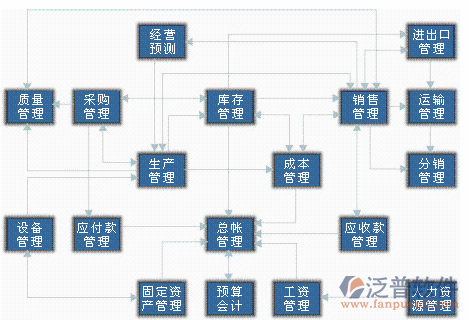 <a href=http://www.keekorok-lodge.com/erp/zhizao/ target=_blank class=infotextkey>制造業(yè)</a>11-4.png