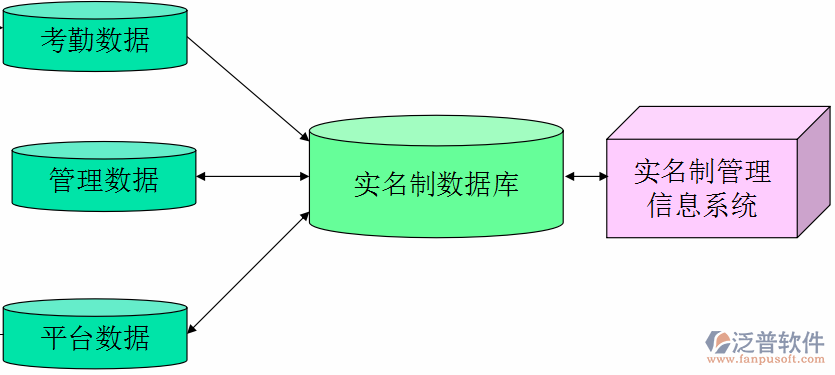 電子招投標(biāo)管理軟件數(shù)據(jù)庫(kù)圖