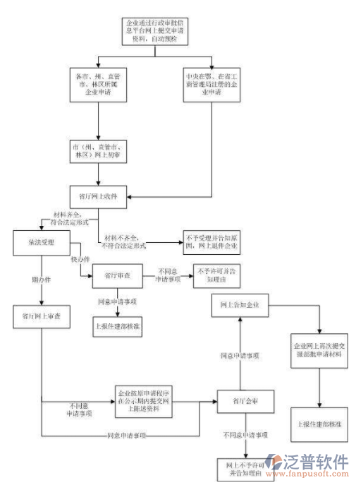管理系統(tǒng)平臺(tái)招標(biāo)流程圖
