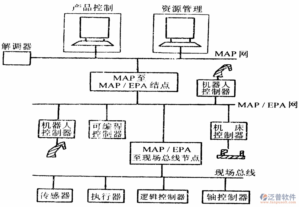 工程機械遠程管理系統(tǒng)網絡結構圖