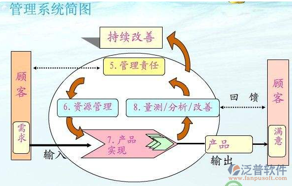 建筑環(huán)境工程管理系統(tǒng)簡(jiǎn)圖