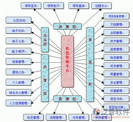 工地項目管理系統(tǒng)拓?fù)鋱D