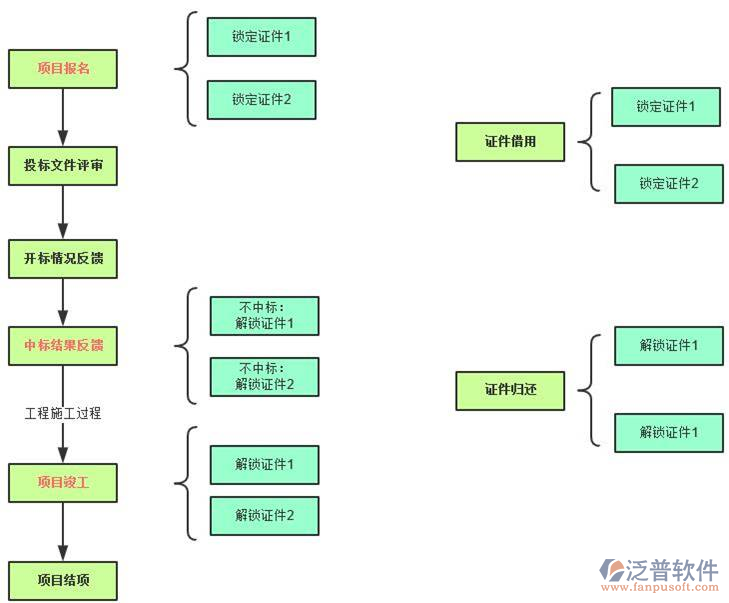 建筑企業(yè)財務(wù)管理軟件項目管理圖