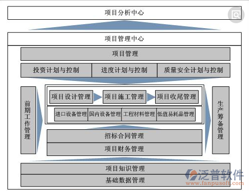 項目管理的系統(tǒng)示意圖