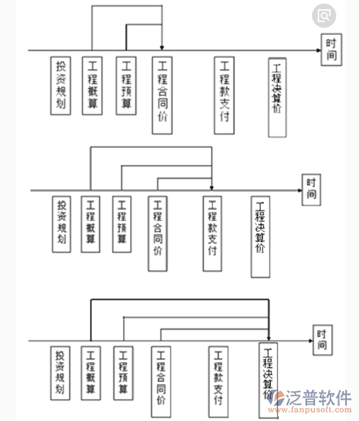 市政資料管理系統(tǒng)結構圖