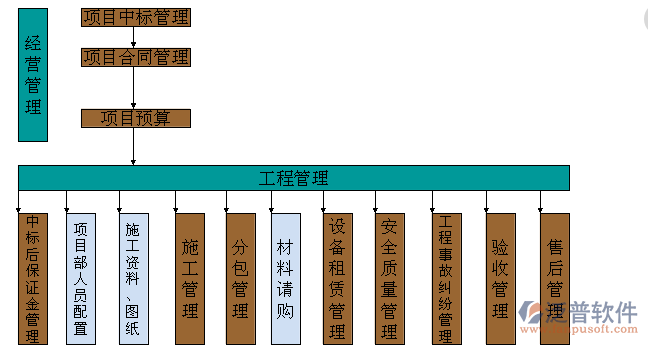 工程項目公司管理軟件功能設計圖