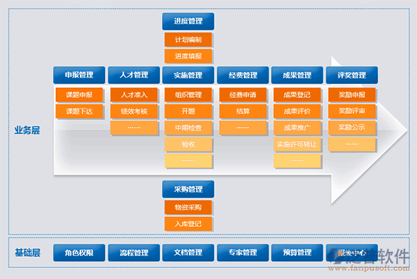 項目進(jìn)度監(jiān)管流程示意圖