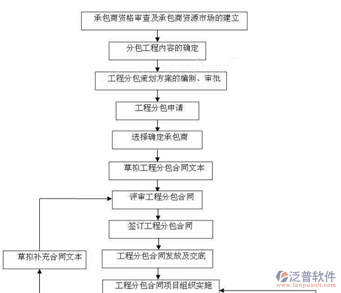 軟件開發(fā)項目進(jìn)度管理系統(tǒng)功能需求分析圖