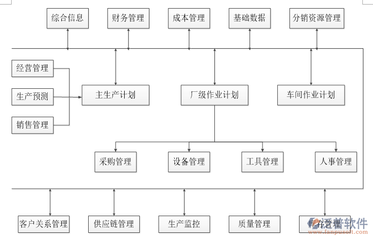 風(fēng)險投資項(xiàng)目管理軟件示意圖