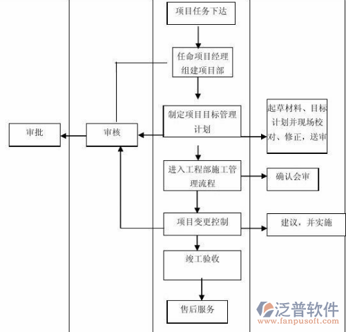 項目管理軟件的好處示意圖