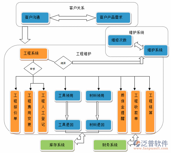 建筑培訓行業(yè)現(xiàn)狀示意圖