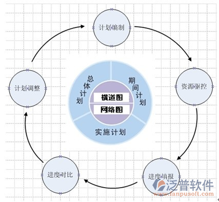 項目管理流程控制示意圖
