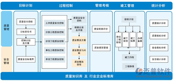 公司項目費用管理軟件結(jié)構(gòu)圖
