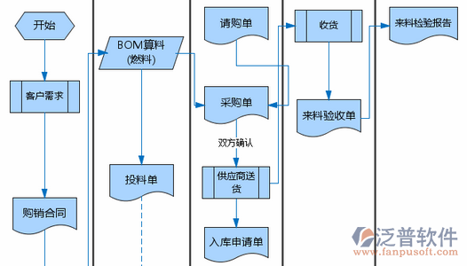 項(xiàng)目管理部培訓(xùn)計劃示意圖