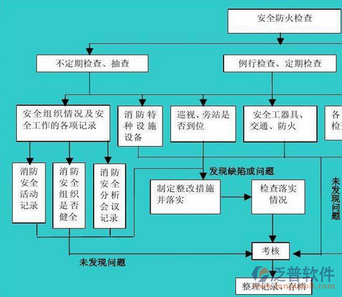消防安全管理軟件系統(tǒng)的設計圖
