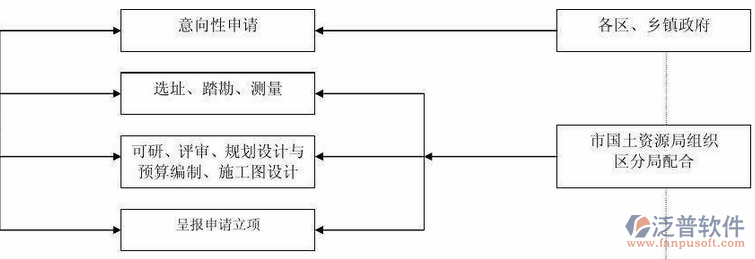 項(xiàng)目人員培訓(xùn)管理流程示意圖