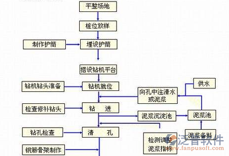 工程材料倉(cāng)庫(kù)管理軟件流程圖