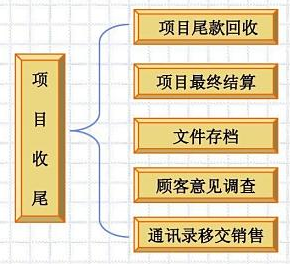 項(xiàng)目成本計(jì)劃管理軟件框架圖