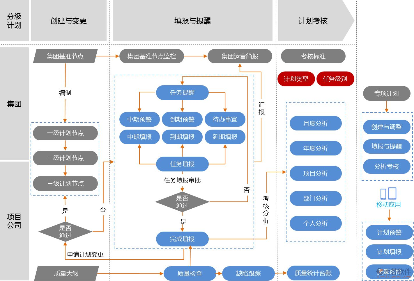 北京項(xiàng)目管理軟件開(kāi)發(fā)設(shè)計(jì)流程圖