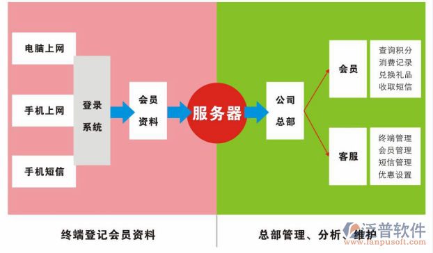 改會(huì)員1.png
